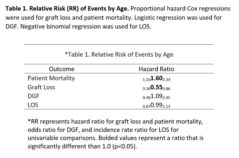 Hazard Ratio And Relative Risk Difference